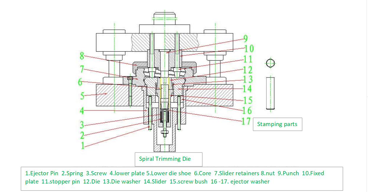 Spiral Trimming Die Spiral Trimming Die