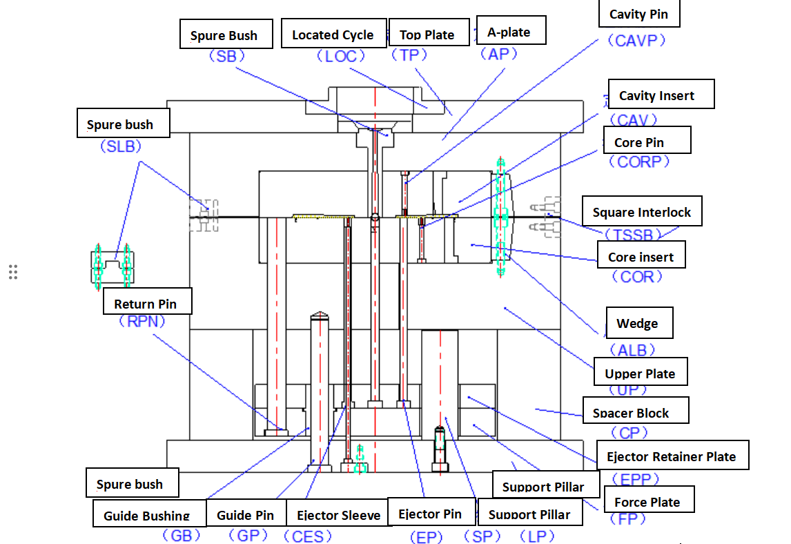 Injection structure Injection structure