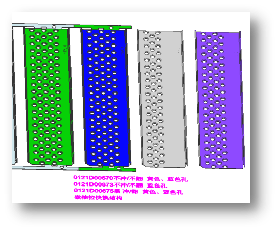 Multi-Product Technology Multi-Product Technology