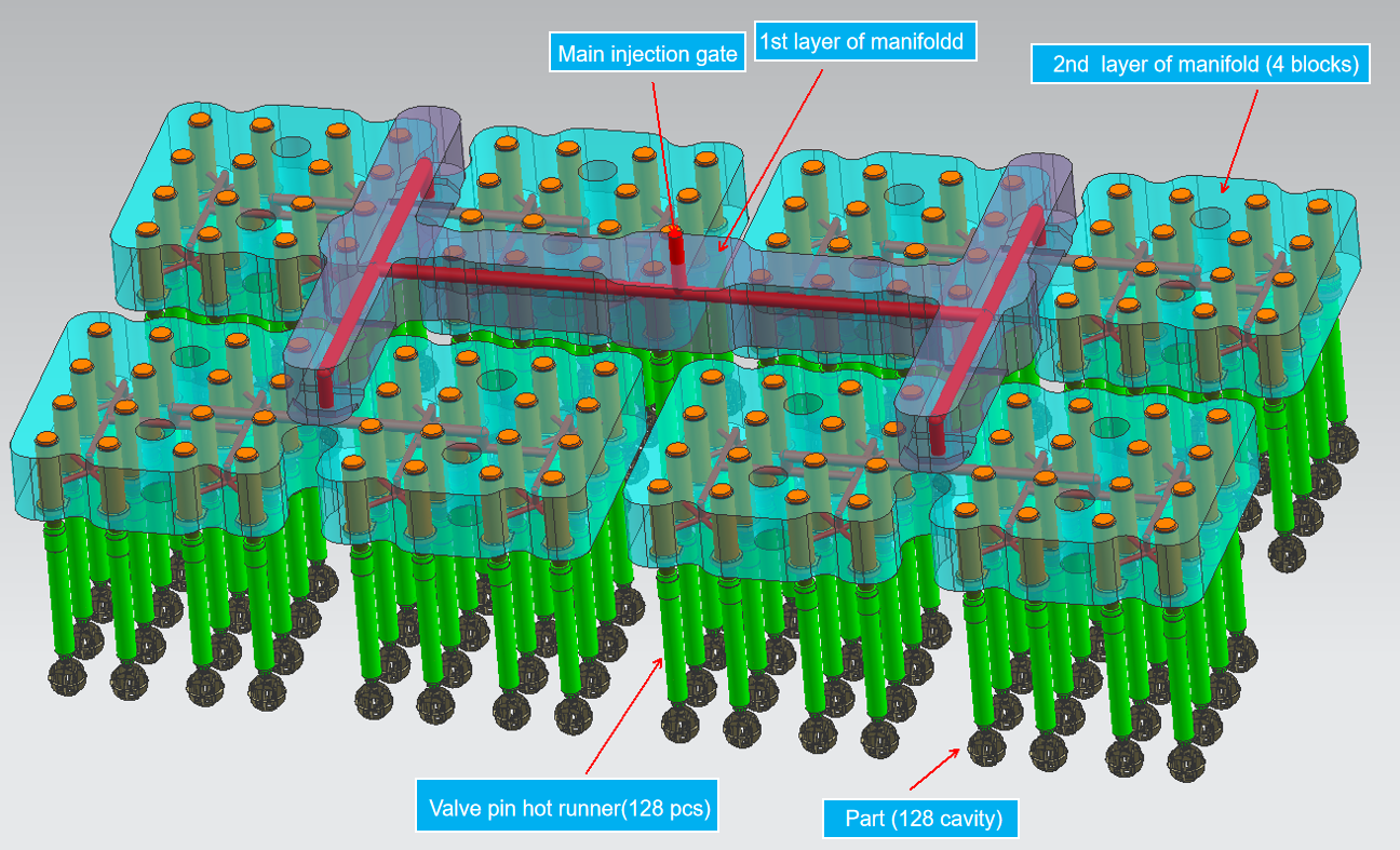 Family Mold Design