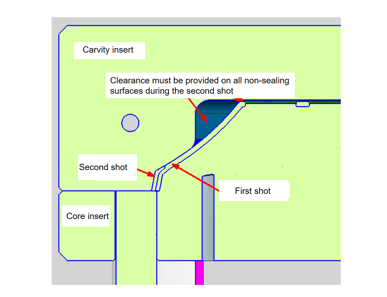 Two-shot Injection Molding Service