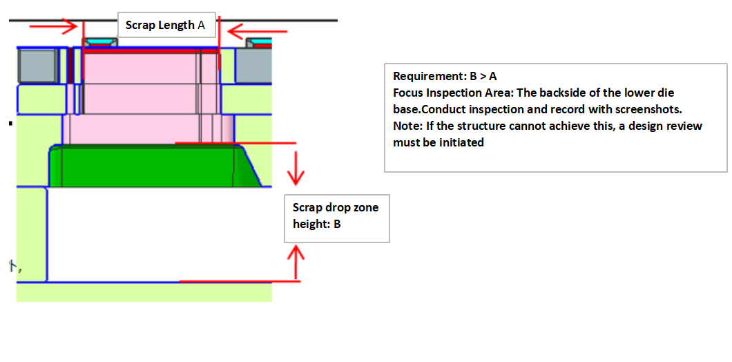 stamping die Analysis