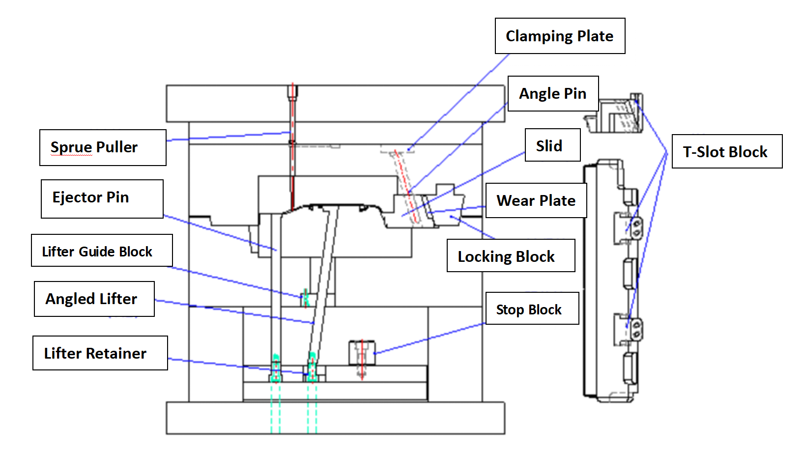 Ejector pin Ejector pin