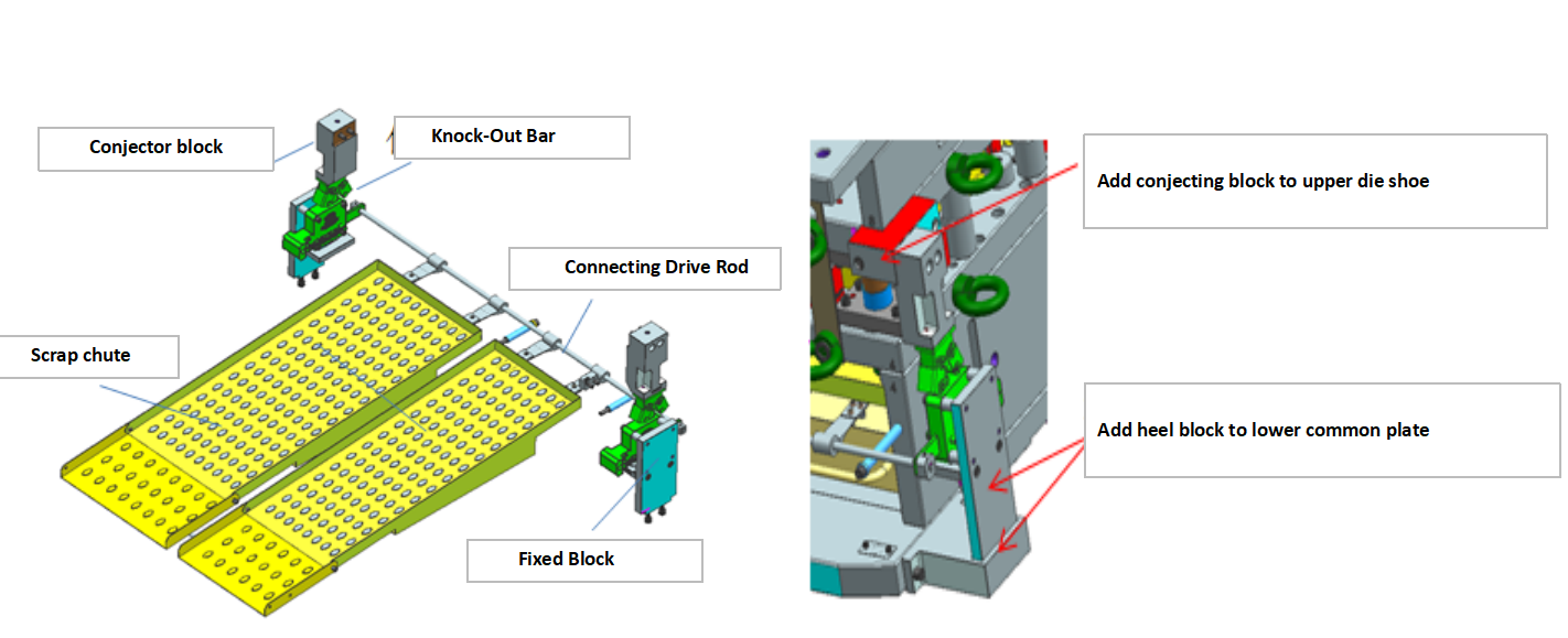 Scrap Ejection Die Structure