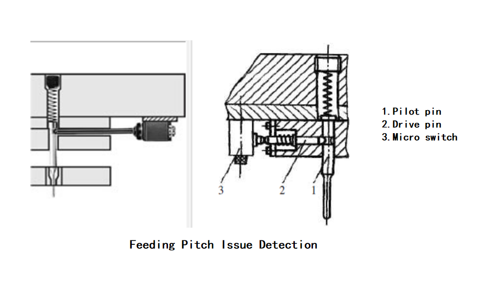 Automation production of stamping dies—— research and application of sensor detection technology