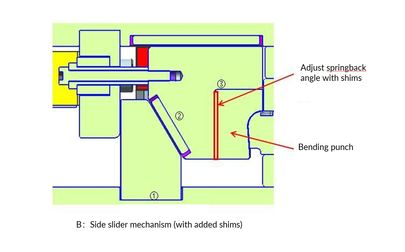 Application of Stamping Die Big Bending Technology