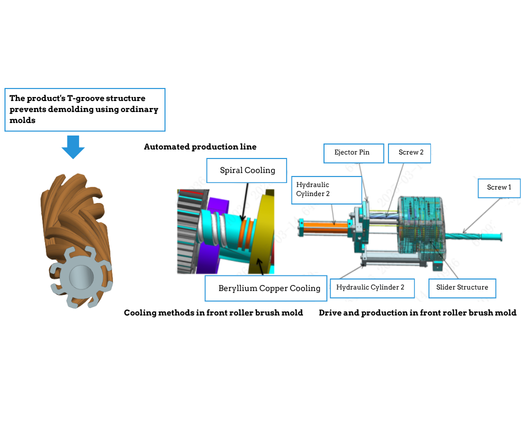 Front Roller Brush Production technology