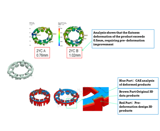 Pre-Deformation technology